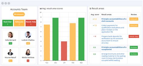 key performance indicators for accounting department|Top 8 KPIs in Accounting You Need to Track .